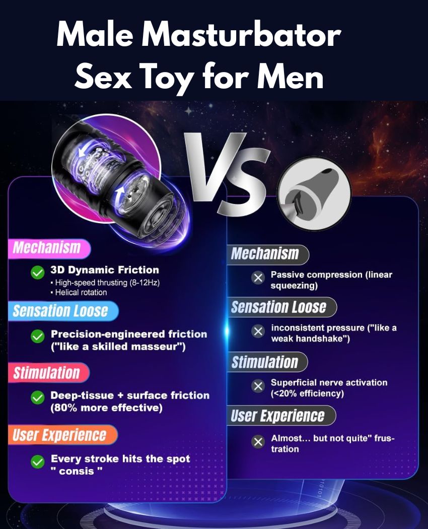 Male Masturbator Sex Toy for Men (2) Male Masturbator Sex Toy for Men